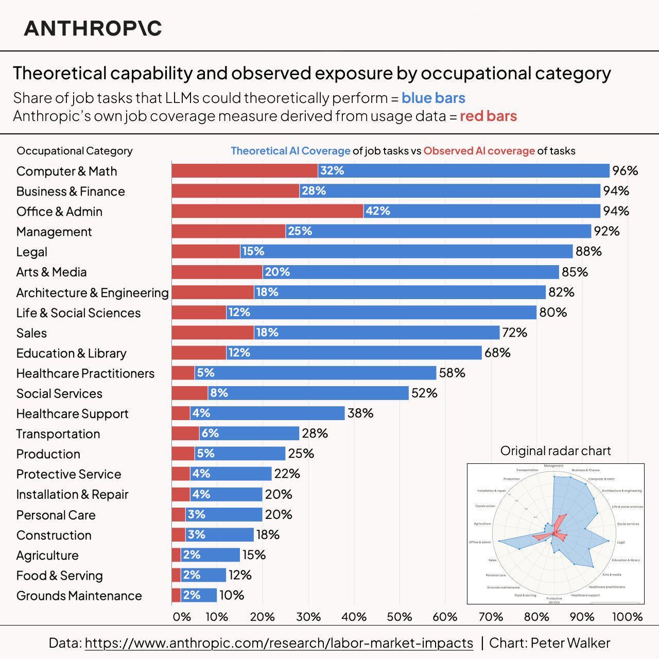 r/LawSchool - According to Anthropic, law school is a waste of time
