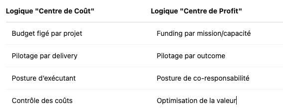 comparaison centre de cout vs centre de profit