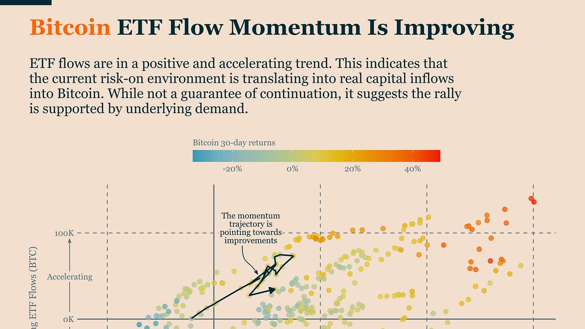 Bitcoin Is Starting To Rebuild Momentum