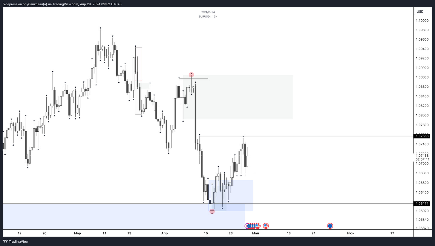 OANDA:EURUSD Chart Image by fxdepression