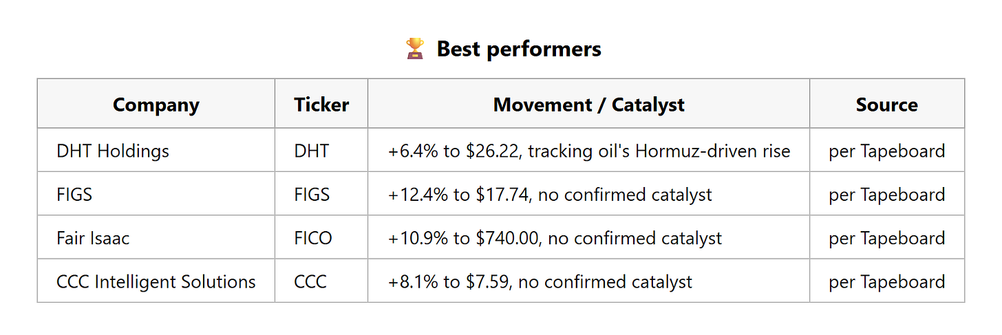 best_performers_16_october_2026.png best_performers_16_october_2026.png