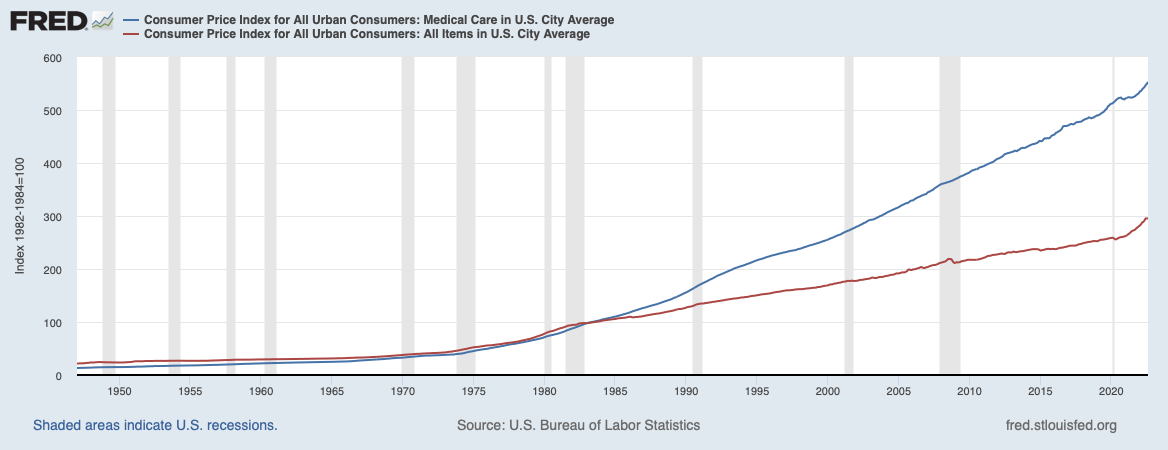 Chart, line chart

Description automatically generated