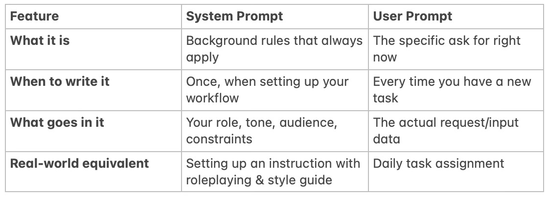 ChatGPT Custom Instructions settings panel showing where to add a system prompt for consistent AI behavior