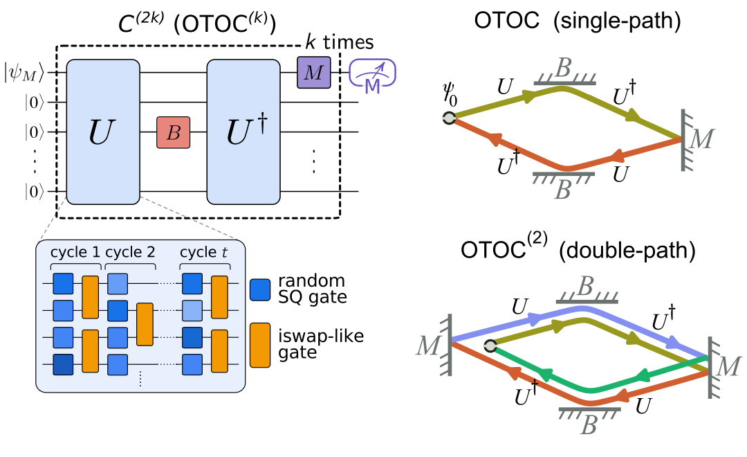 A verifiable quantum advantage