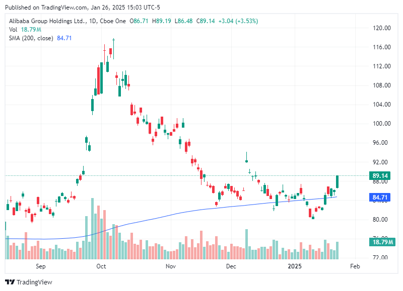 TradingView chart