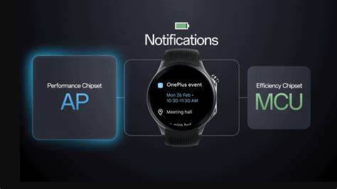 What is the new Wear OS Hybrid Interface? - TechCodex