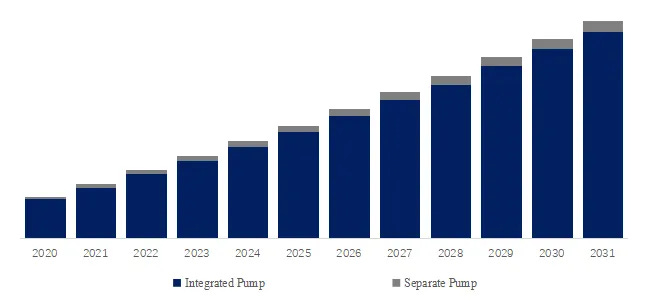 自動車用電動オイルポンプ