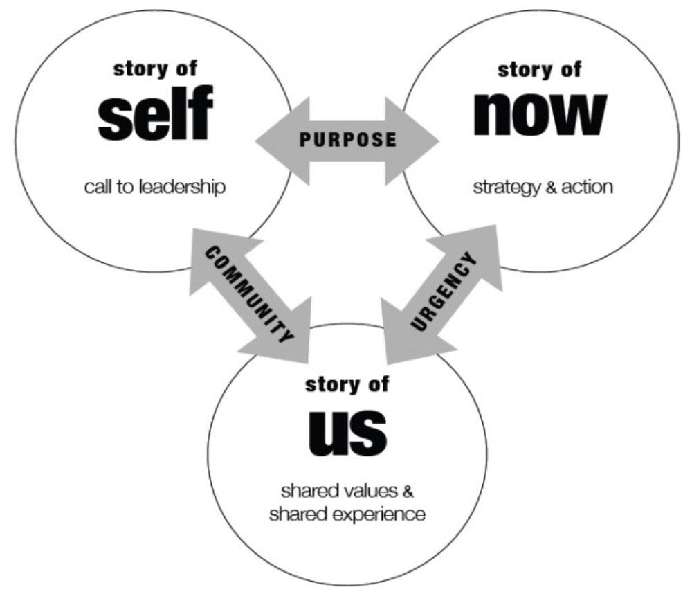 Why Every Educator Needs Their Own Public Narrative | GOA