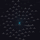 When Being Becomes Doing, NOT the Other Way Around