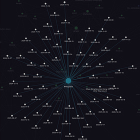 When Being Becomes Doing, NOT the Other Way Around