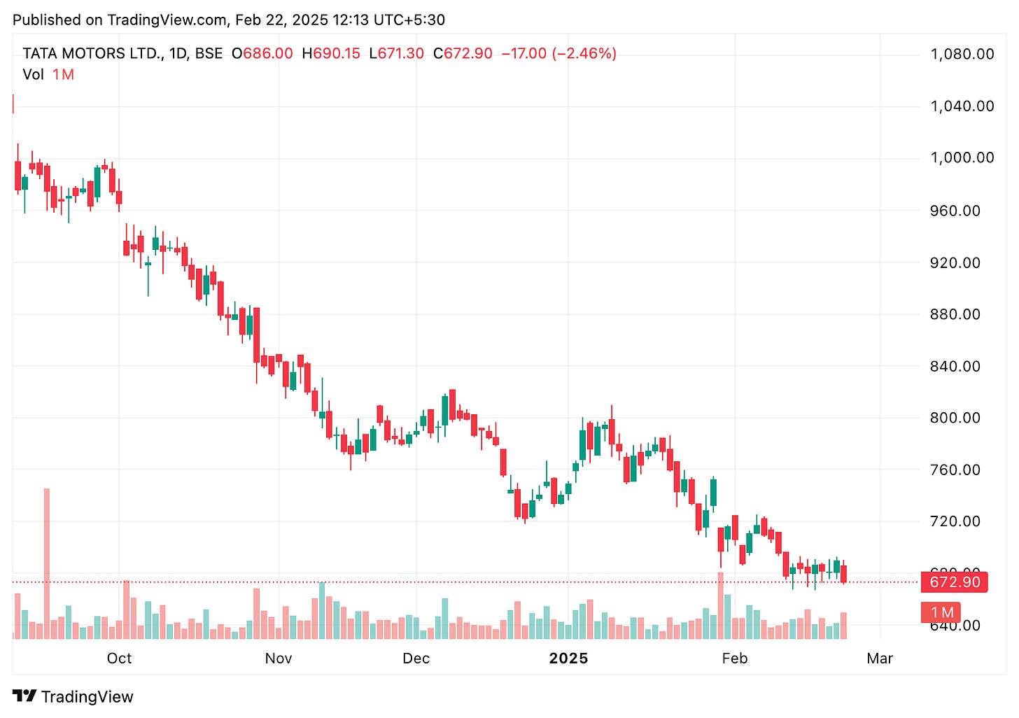 TradingView chart TradingView chart