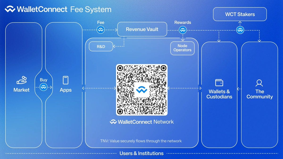 WalletConnect (@WalletConnect) / Posts / X