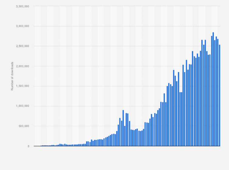 Letter 85: Neobanks Are The Future