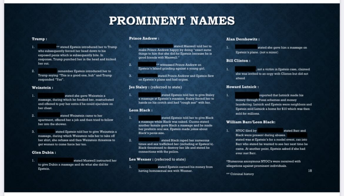 May be a graphic of text that says 'Trump Introd Prince Andrew PROMINENT NAMES herout. make Prince Andrew stated Maxwell saying Alan Dershowitz: erto same Epatein ntroduced heE good huh Trump Mazwell Weinstein witnessed Epatein gave Andrew stated minor) massage oB Bill Clinton sfated which gave einatein Epatein Dew Staley (referred antend Epatein stated Epatein Staley Lutnick Leon Black follow Weinstein einatean hreatens to r1oc oldLatnick Glen Dubin soldfor home William Barr/ /Leon Black: Dubin massage nddowha nиerowa ncluding instructede dador during buses and Les Wexner (referred state) with Meжлee, *Numerous individuals. *Criminalhistory'