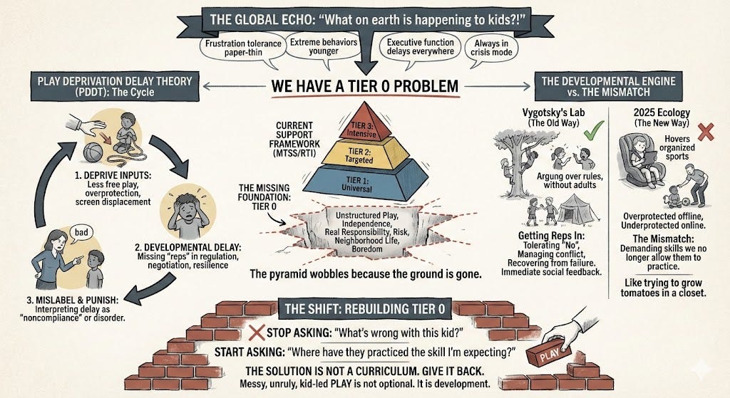 Schools Keep Solving the Wrong Problems