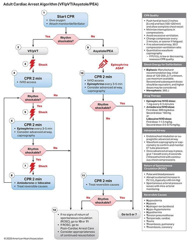 Algorithms | American Heart Association CPR &amp; First Aid
