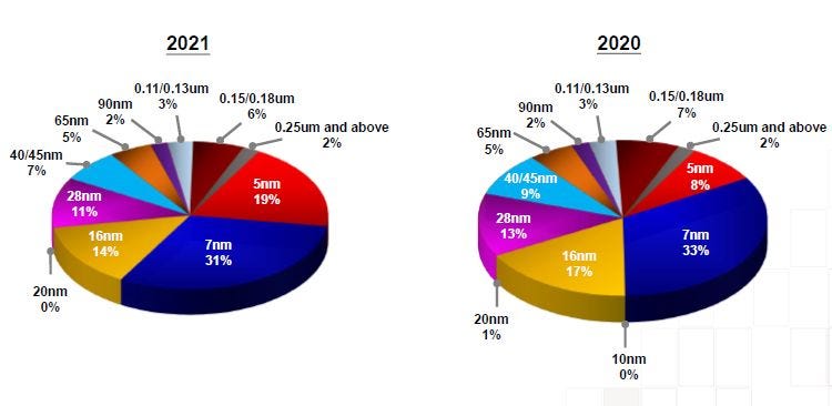 Image source: TSMC Image source: TSMC