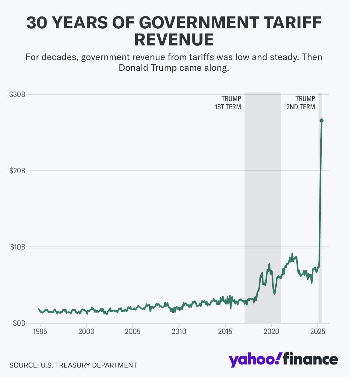 Weekend Digest #314: (Argentina/Buy GGAL, OBBBA, Gambling Tax, Tariffs, Buy  & Hold)