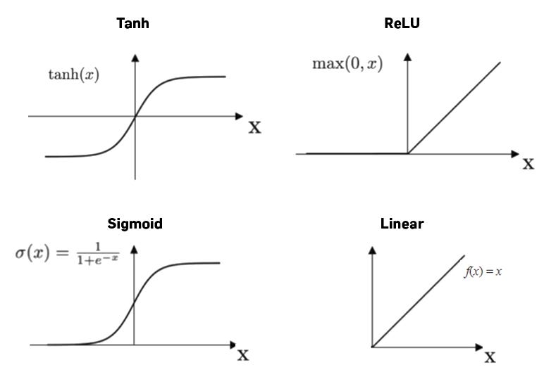 Activation Function | AI Wiki