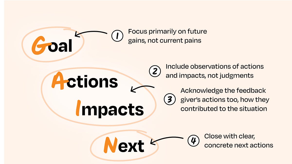 Introducing the GAIN framework for feedback: An evidence-based approach ...