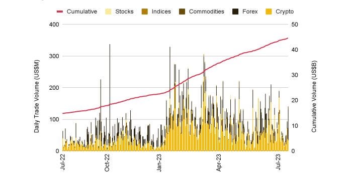 Stocks Crypto Binance