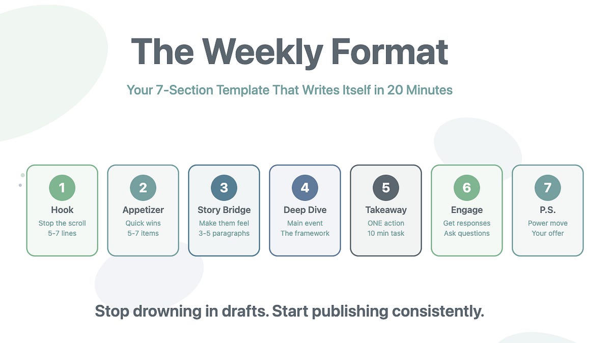 You Asked for Templates That Actually Work → Here's the Weekly Format ...