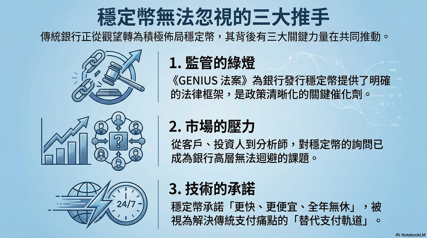 穩定幣-監管-三大推手