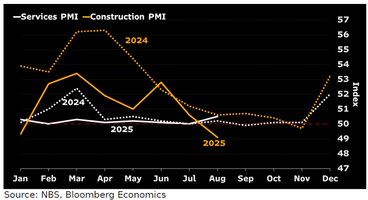 A graph of construction and construction

AI-generated content may be incorrect.