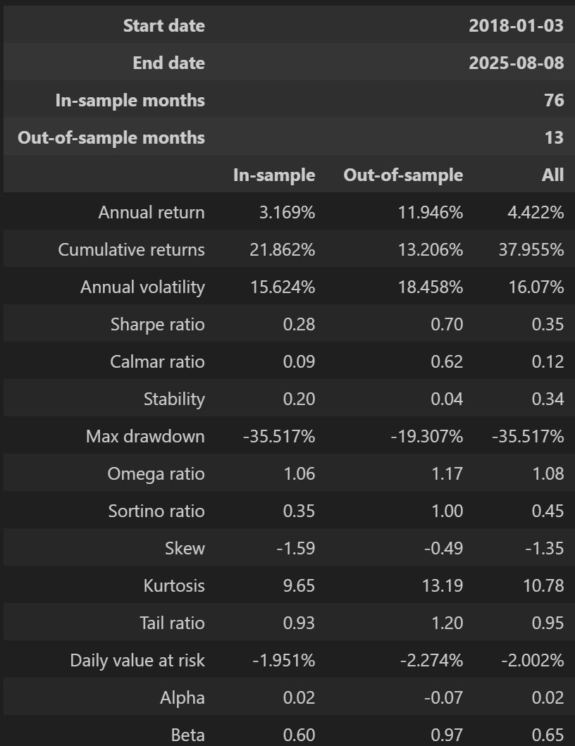 [TECHNICAL INSIGHTS] ẢNH HƯỞNG CỦA CÁC YẾU TỐ CƠ BẢN TỚI VNINDEX (PHẦN 2)