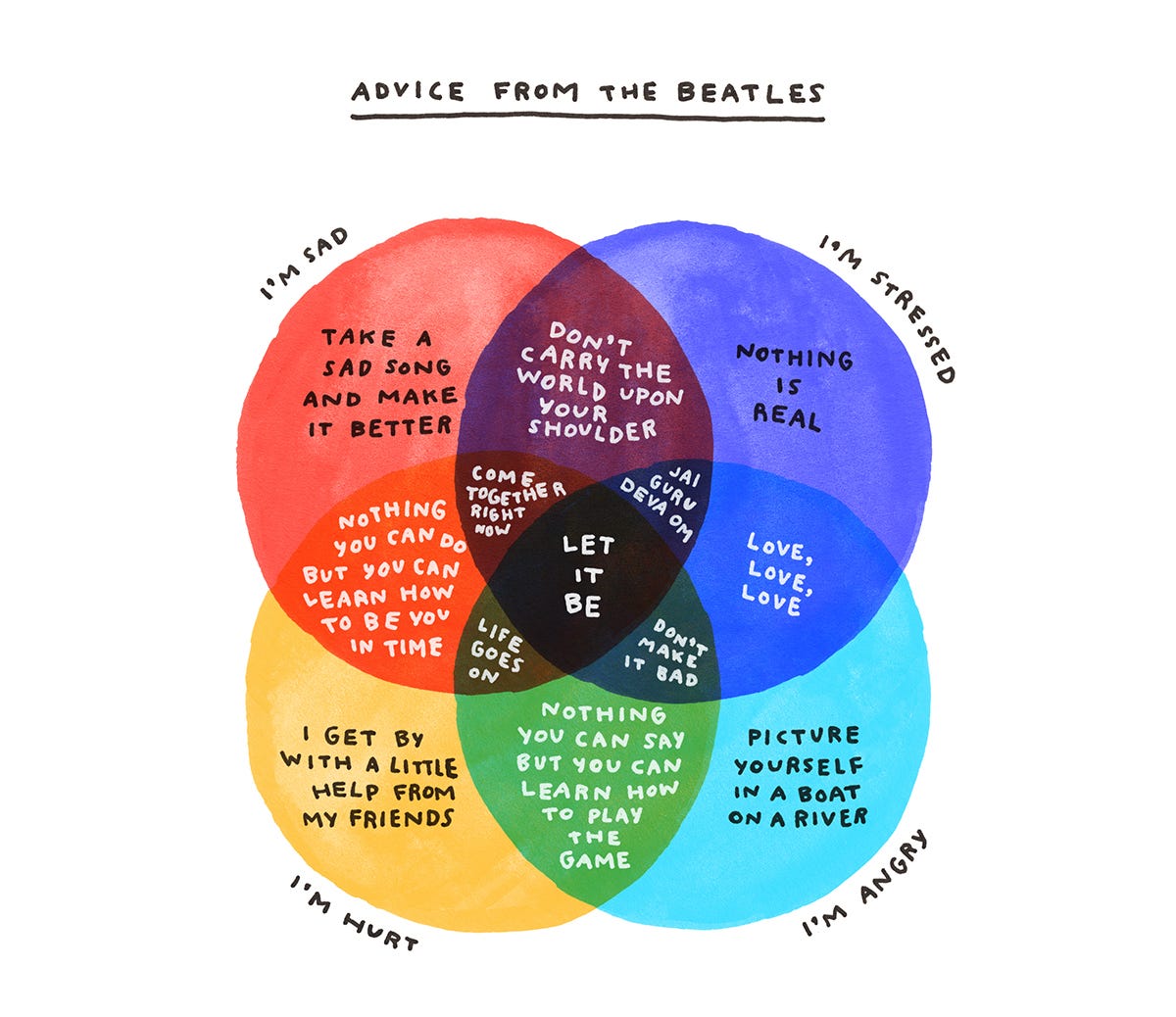 A visual guide to getting out of a creative slump