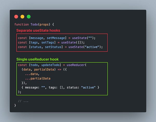 Screenshot of React code showing two approaches to updating state:

Separate useState hooks: 
  const [message, setMessage] = useState('');
  const [tags, setTags] = useState([]);
  const [status, setStatus] = useState('active');

Single useReducer hook:
  const [todo, updateTodo] = useReducer(
    (data, partialData) => ({
      ...data,
      ...partialData,
    }),
    { message: '', tags: [], status: 'active' }
  );
