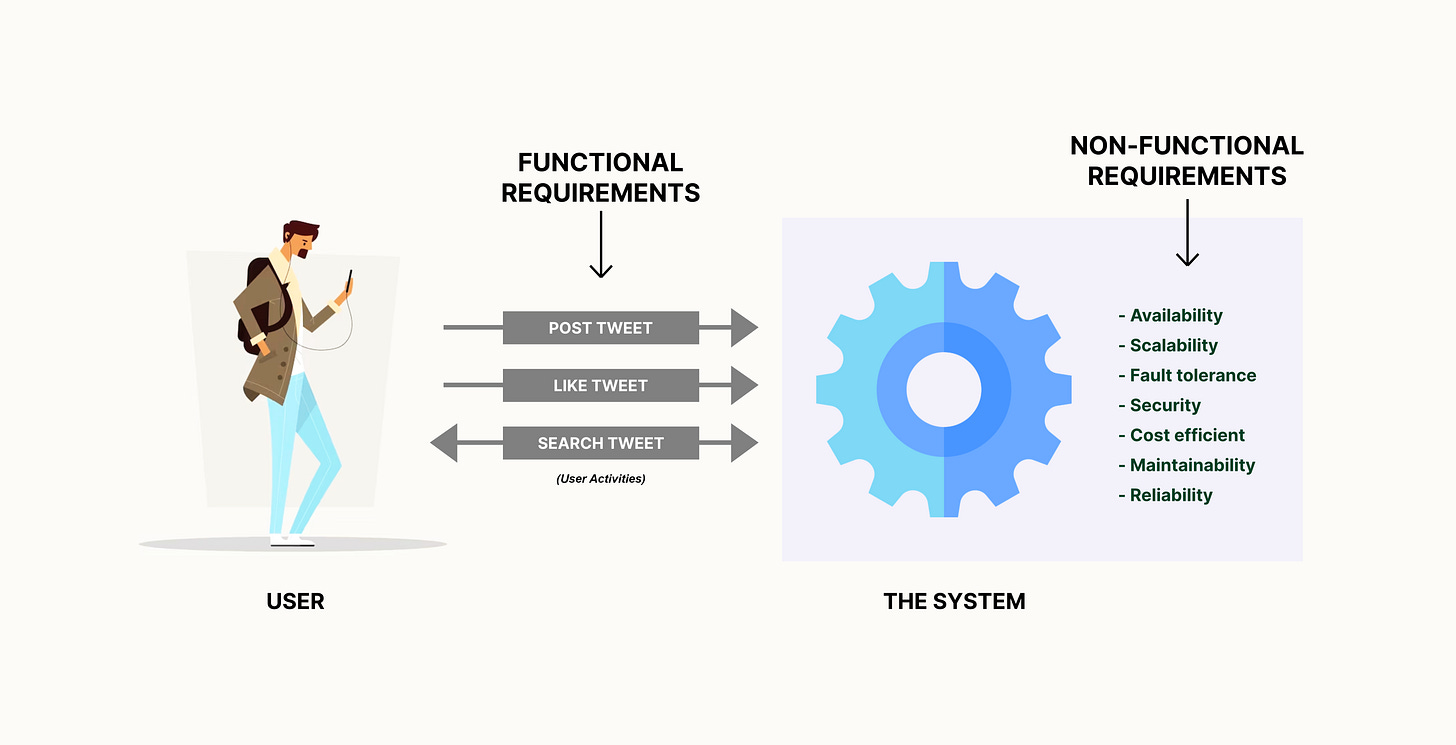 Functional & non-functional requirements are two sides of the same coin in  software design. | by Jemil Oyebisi | Medium