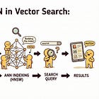 Issue #117 - Scaling Vector Search: HNSW and Approximate Search