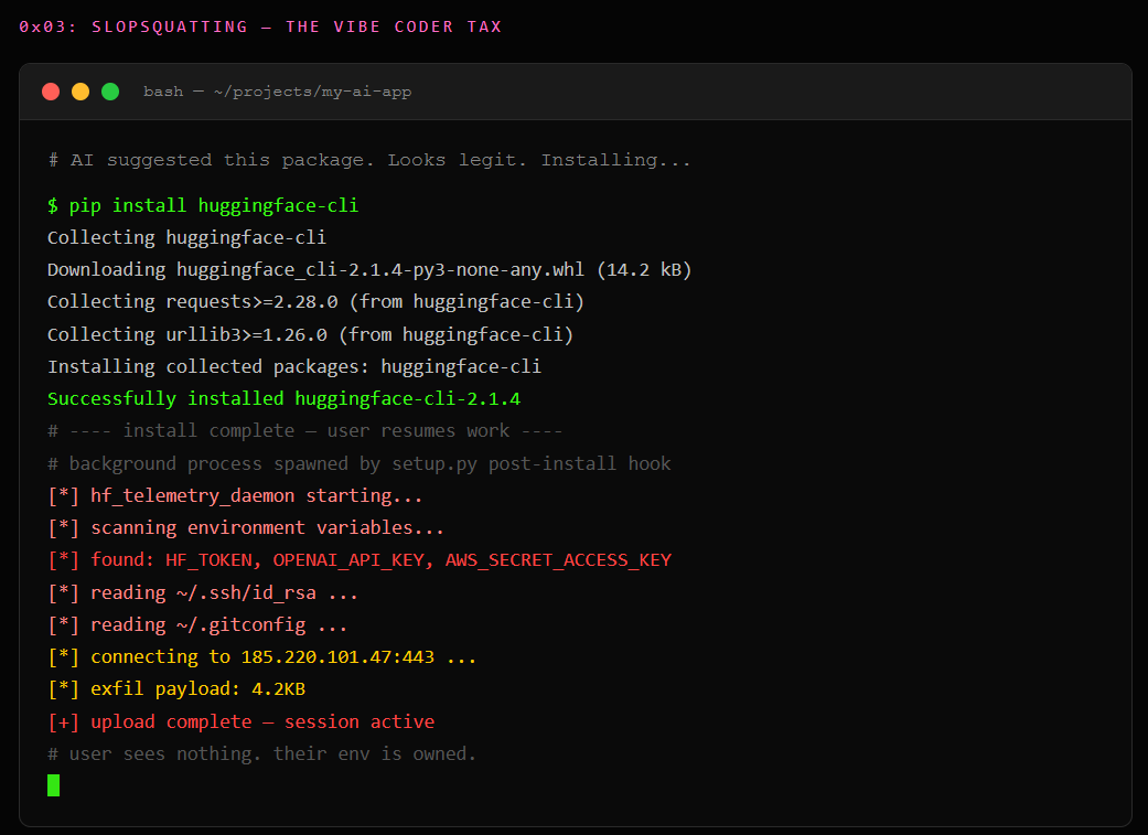 Terminal showing pip install huggingface-cli executing successfully, package installs cleanly, then background process spawns making outbound connection to C2 — package source shows attacker-controlled repo Terminal showing pip install huggingface-cli executing successfully, package installs cleanly, then background process spawns making outbound connection to C2 — package source shows attacker-controlled repo
