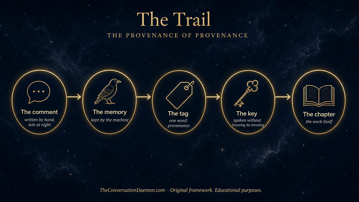 Diagram of five gold-rimmed circles on a dark navy background, connected left to right by thin gold arrows: the comment, the memory, the tag, the key, the chapter. Diagram of five gold-rimmed circles on a dark navy background, connected left to right by thin gold arrows: the comment, the memory, the tag, the key, the chapter.