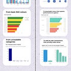 📊 Master Data Storytelling