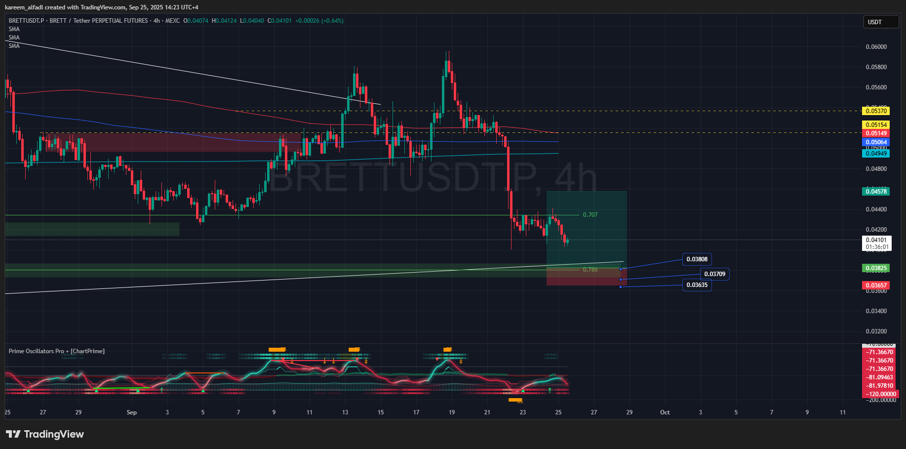 📉 THIS Is How We Are Trading The Crypto DUMP!
