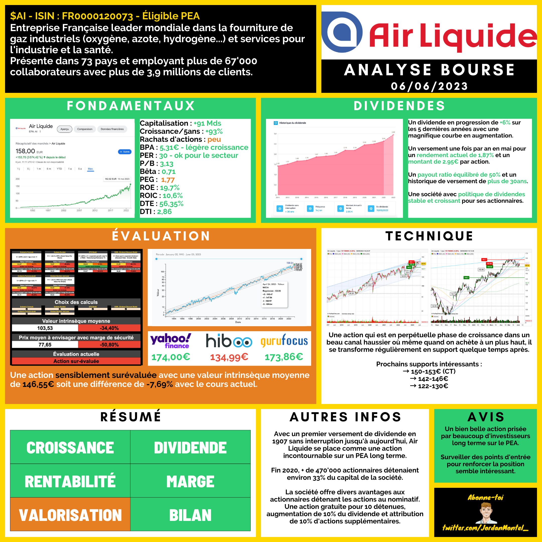 ANALYSE AIR LIQUIDE  - Jordan - Bours'UP