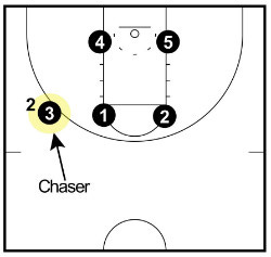 Box and 1 Defense - Complete Coaching Guide