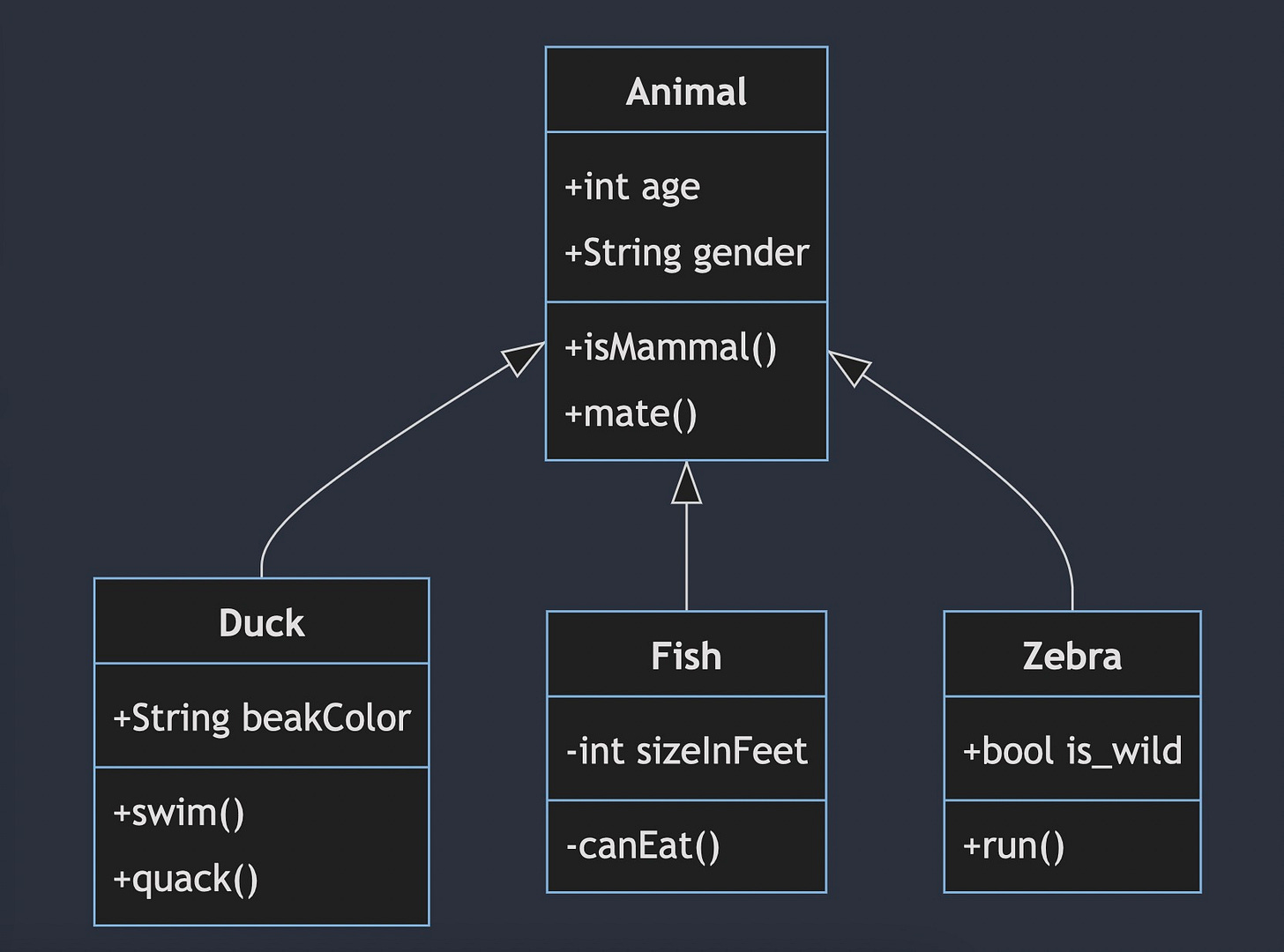 Class Diagram Example