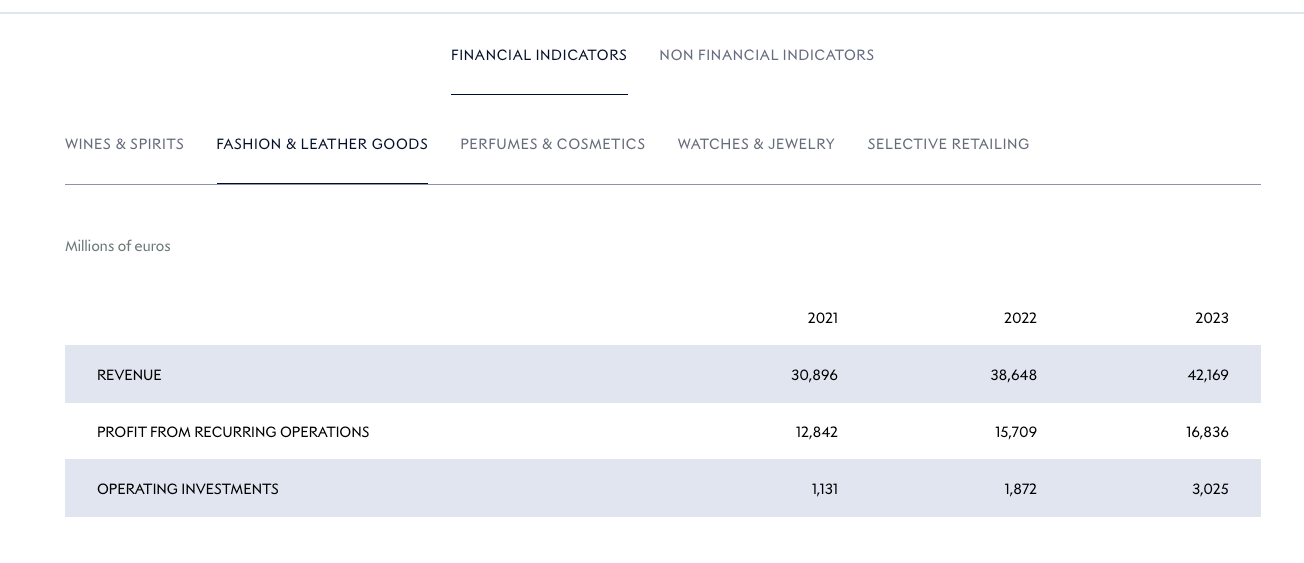 디올(Dior)백 원가 8만원의 진실 디올(Dior)백 원가 8만원의 진실