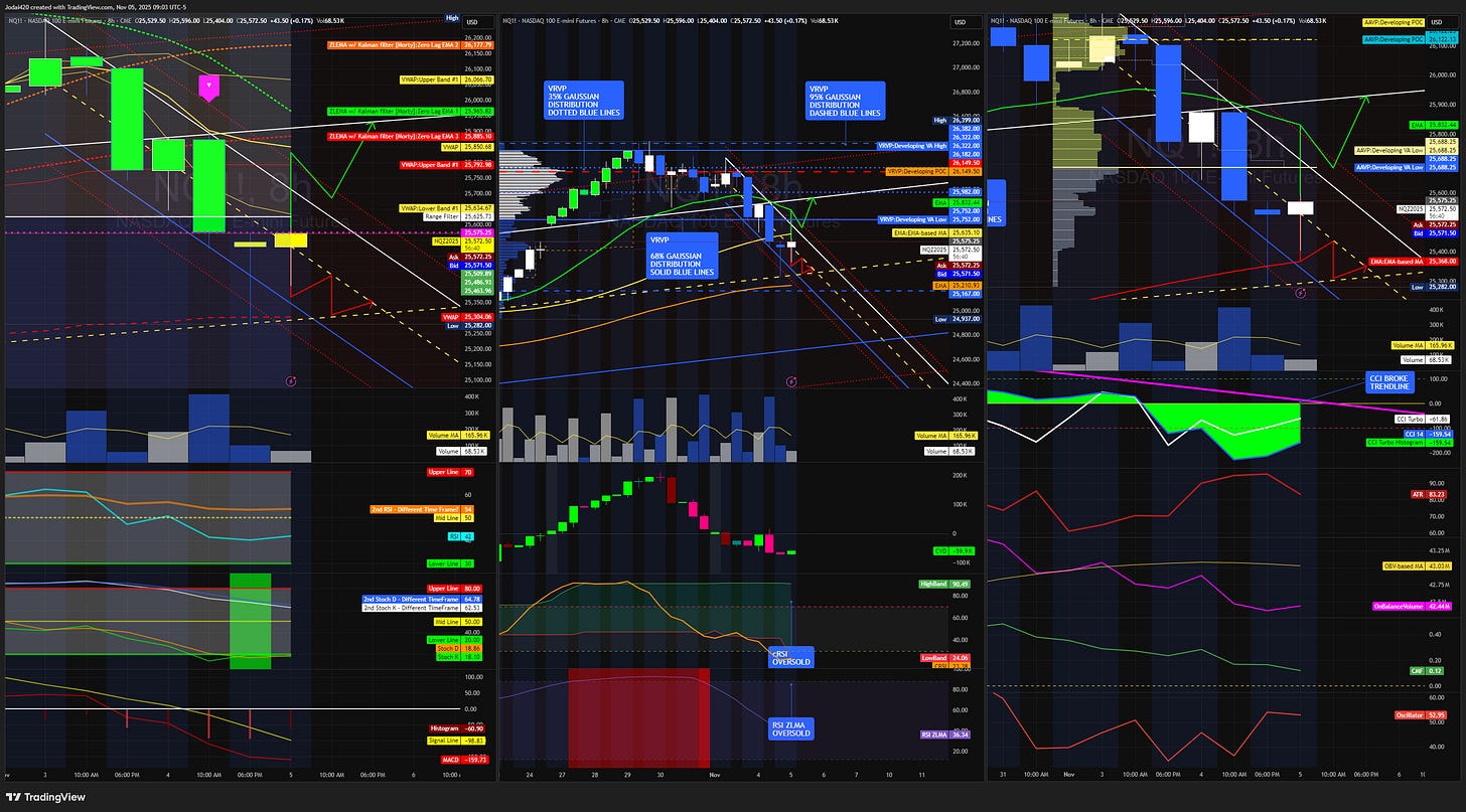 NASDAQ 8hr Chart with AAVWAP’s, MTF RSI, MTF Stochastic RSI, MACD, ZLEMAs, CVD, cRSI, RSI ZLMA, AAVP’s, Woodie’s CCI, Money Flow Index, and On-Balance Volume NASDAQ 8hr Chart with AAVWAP’s, MTF RSI, MTF Stochastic RSI, MACD, ZLEMAs, CVD, cRSI, RSI ZLMA, AAVP’s, Woodie’s CCI, Money Flow Index, and On-Balance Volume