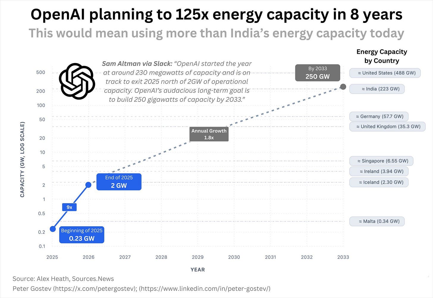 Is AI Triggering the Next Energy Boom? - by Sigbjørn Hovda