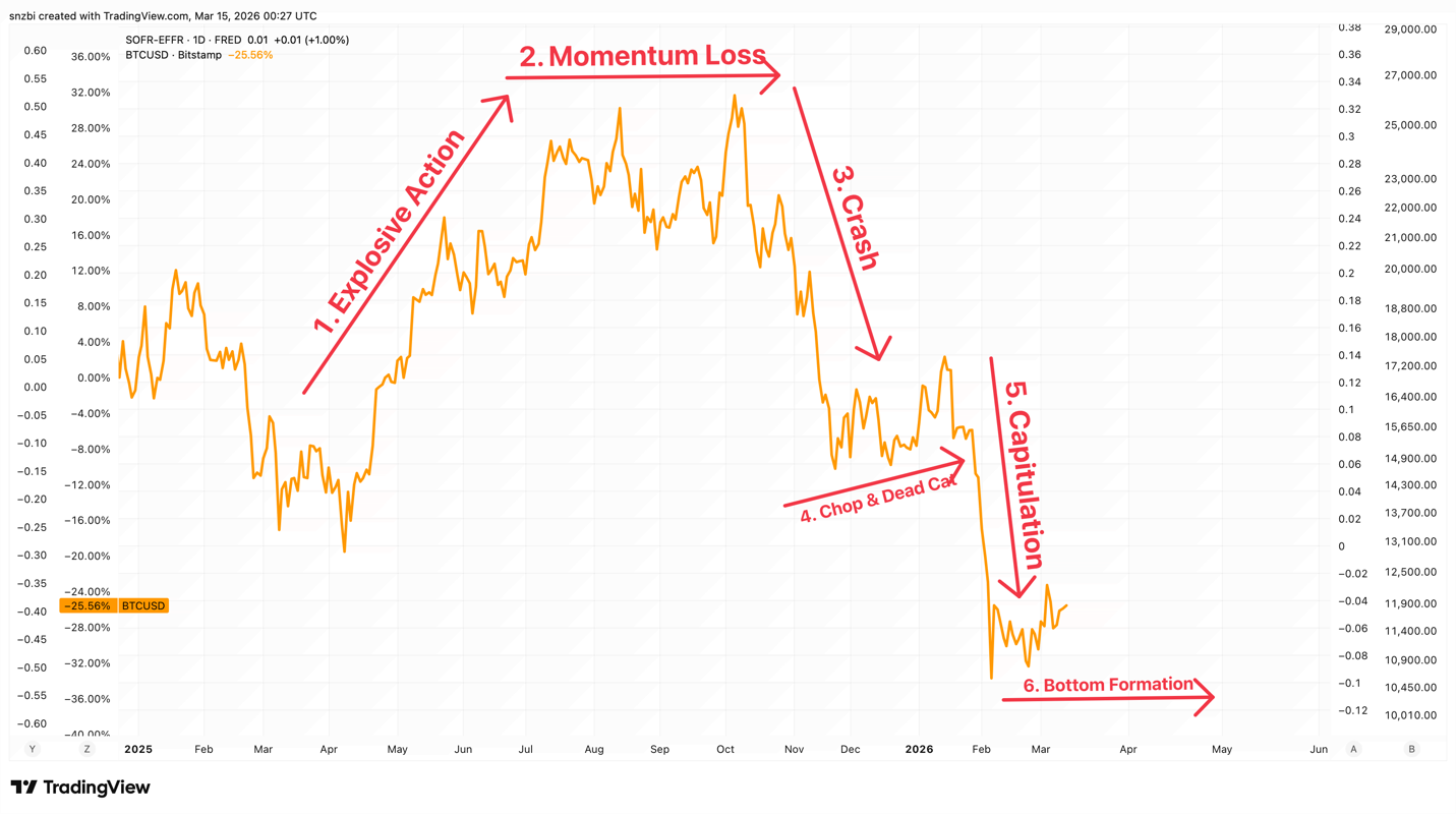 A graph showing the loss of a stock market
Description automatically generated A graph showing the loss of a stock market
Description automatically generated