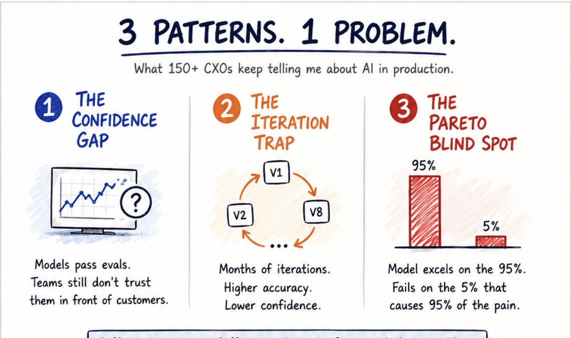 What 150 CXO Conversations Taught Me About the Patterns Under the Patterns