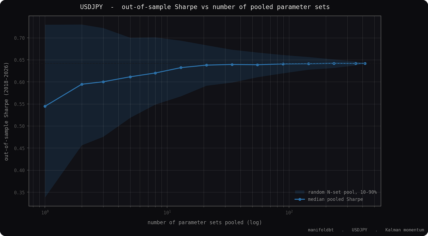 Sharpe vs number of pooled sets Sharpe vs number of pooled sets
