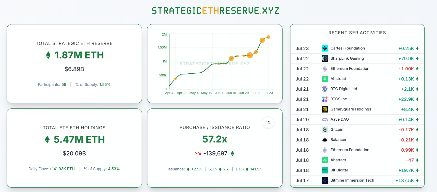 Analysis: Understanding the $100B+ Crypto Treasury company boom