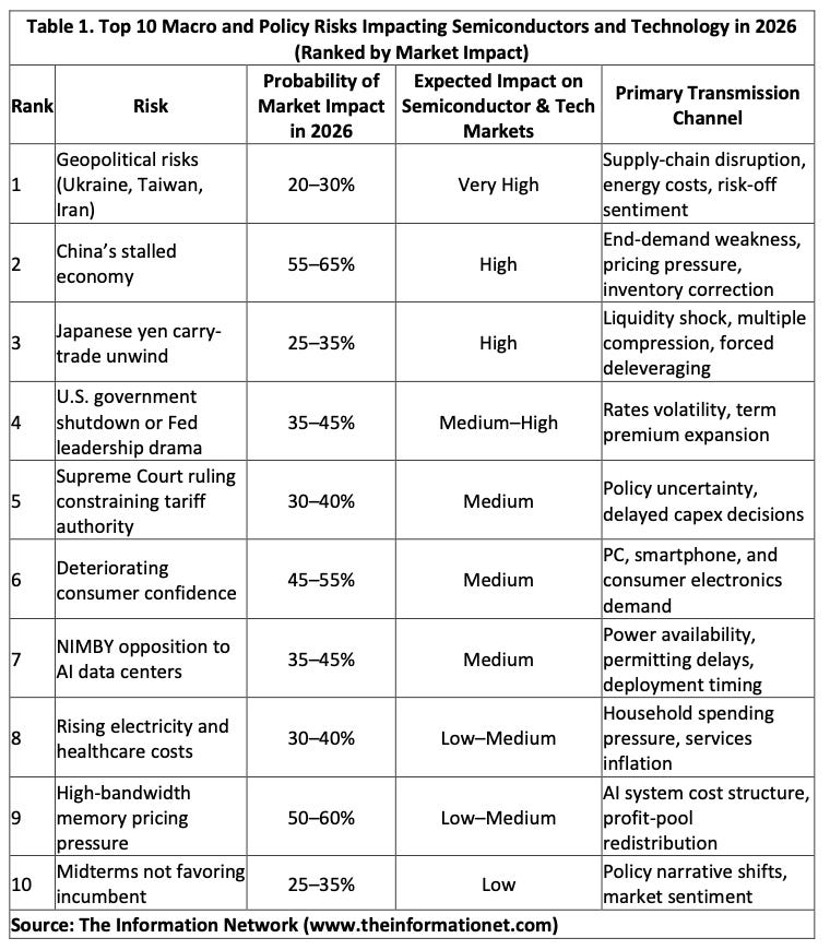 Market Risk Limits Examples Market Pulse: The Top 10 Risks That Could Reshape Semiconductors and ...