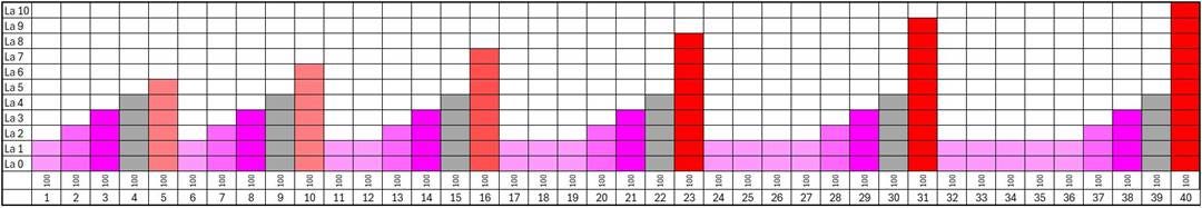 A graph with different colored bars
AI-generated content may be incorrect. A graph with different colored bars
AI-generated content may be incorrect.
