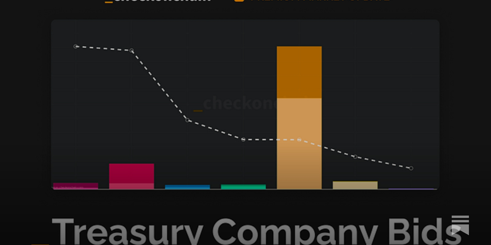 Bitcoin Treasury Company Bids - by James Check (Checkmatey)